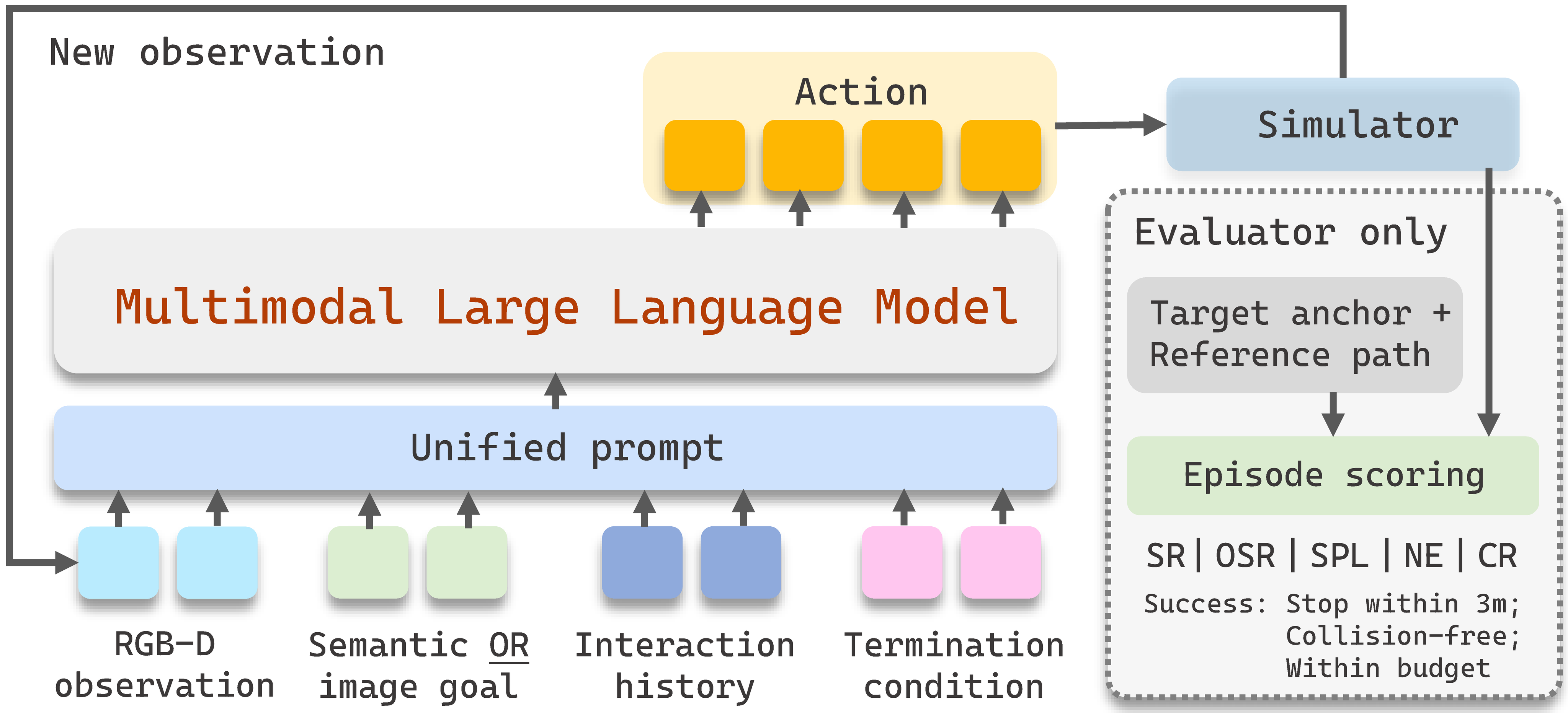 Unified benchmark framework