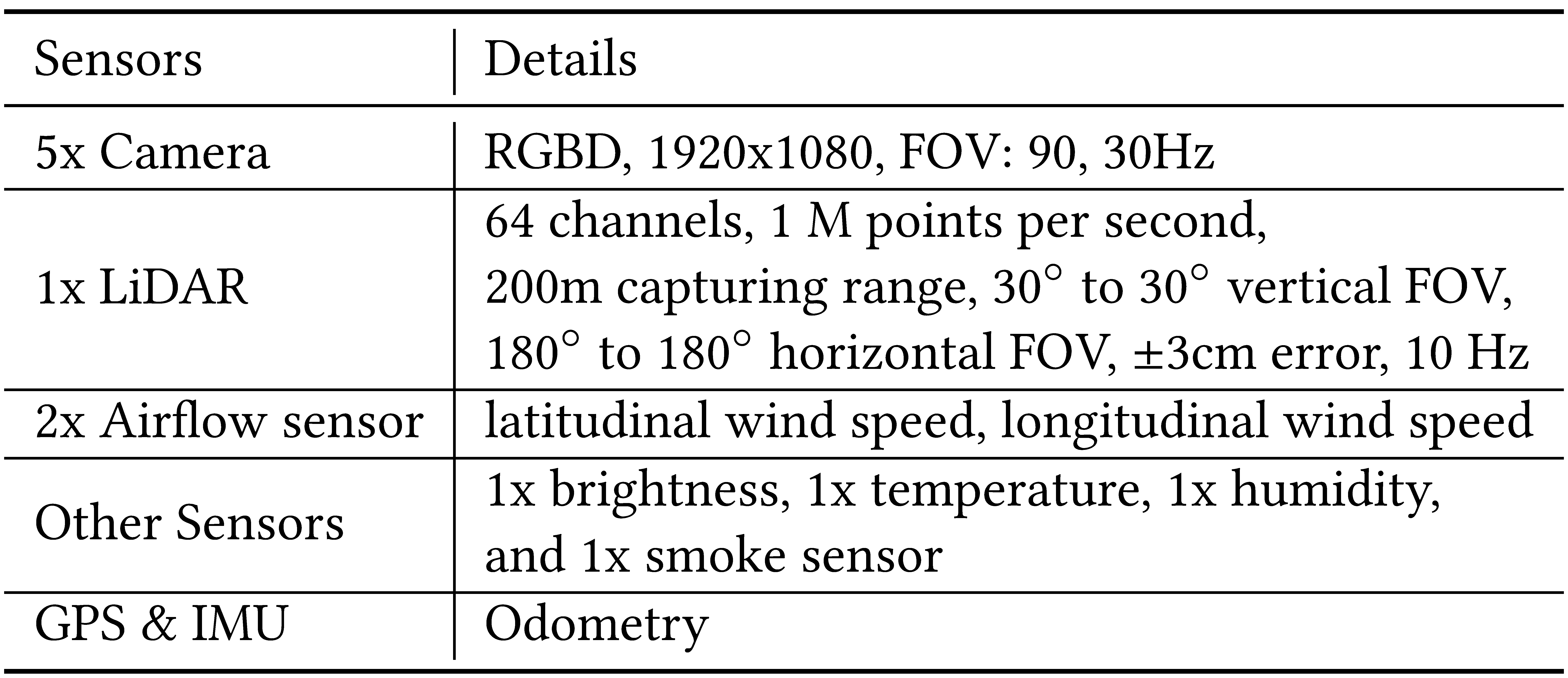Figure1