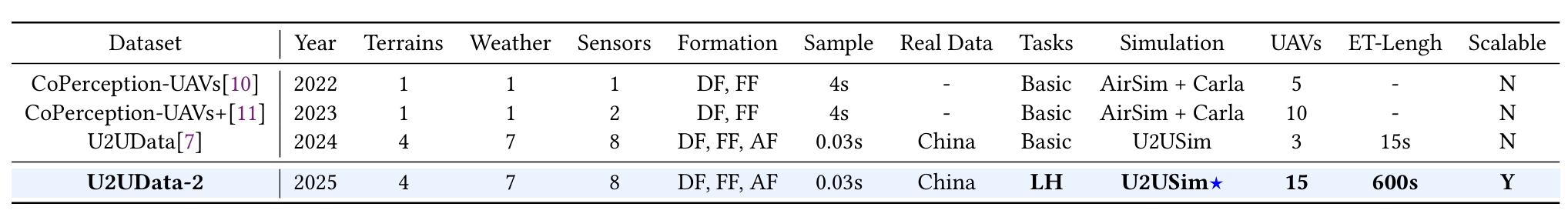 Figure1
