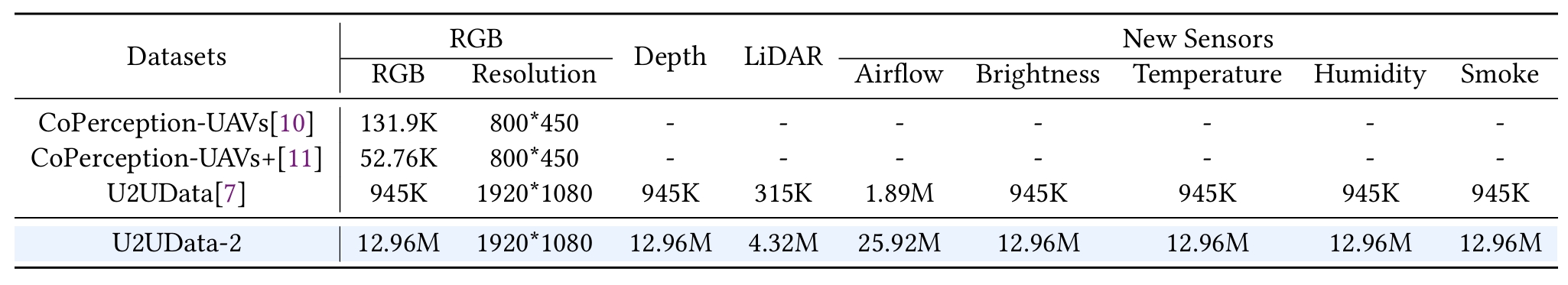 Figure1