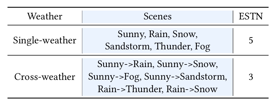 Figure1