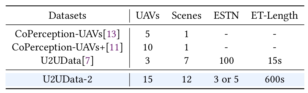 Figure1