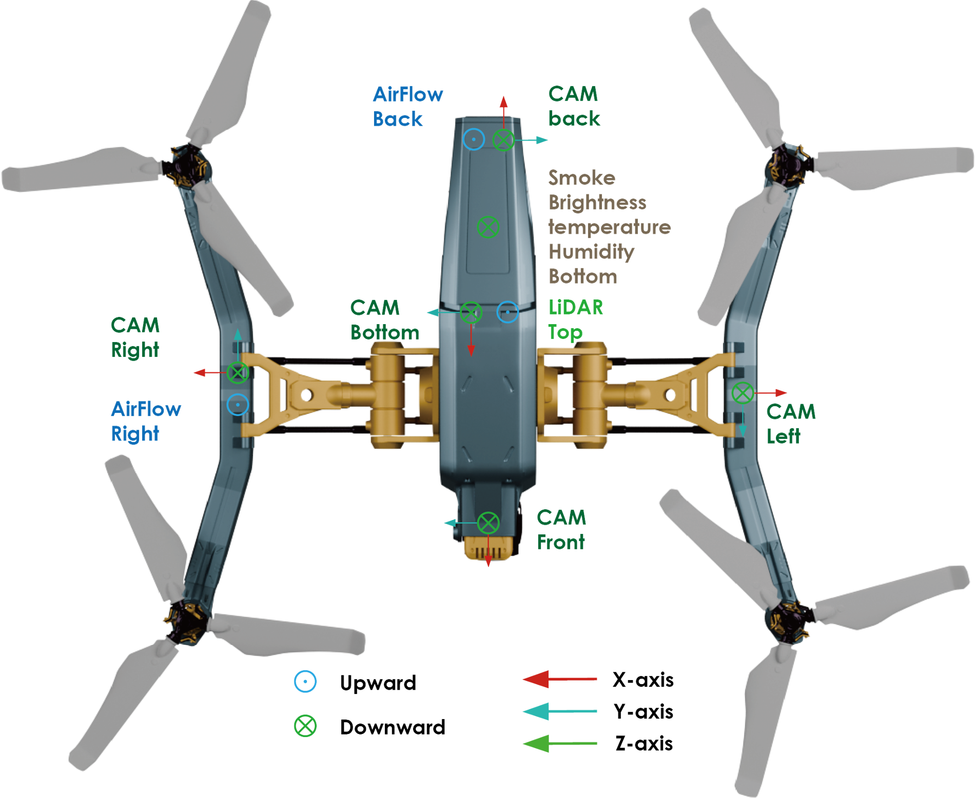 Figure1