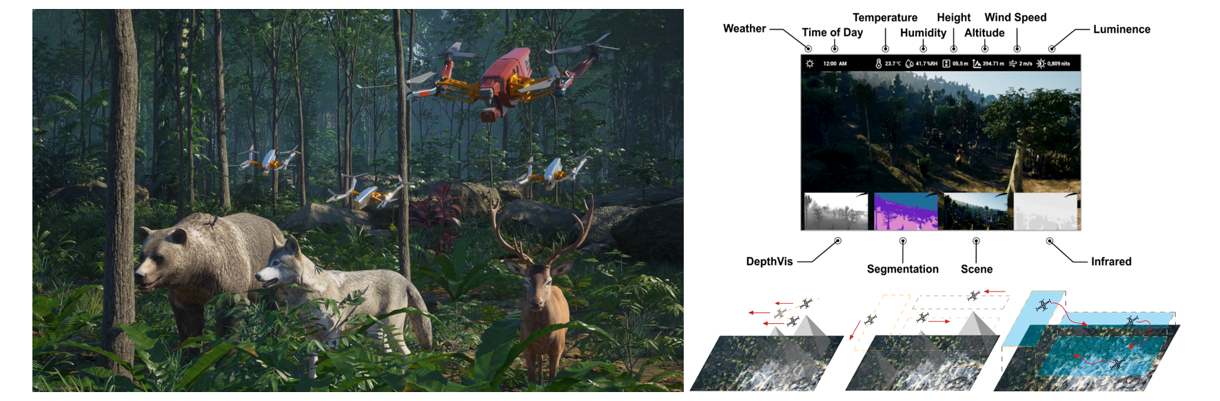 Multi-modal UAV simulation scenes and environmental attributes
